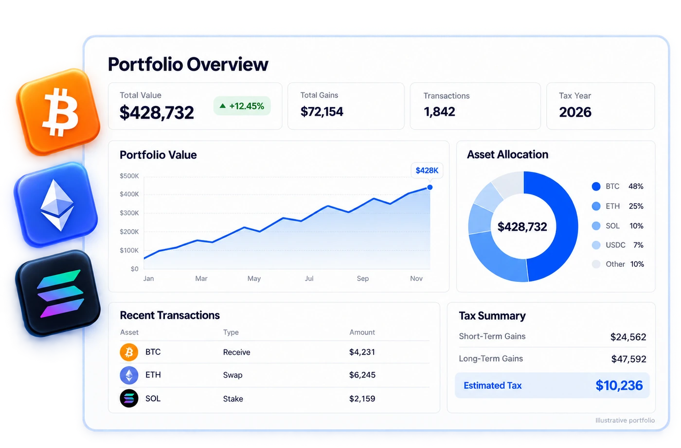 Illustrative portfolio overview with value, allocation, and estimated tax